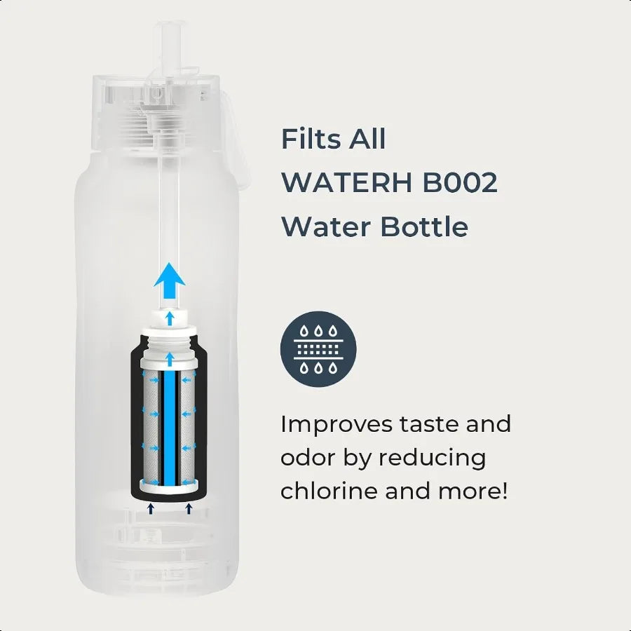 Vita Smart Water Bottle with Reminder to Drink Water BPAFree Vacuum Insulated Water Bottles with Filter Straw Bluetooth Intake